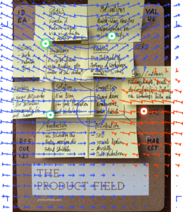 Product Field Analyse