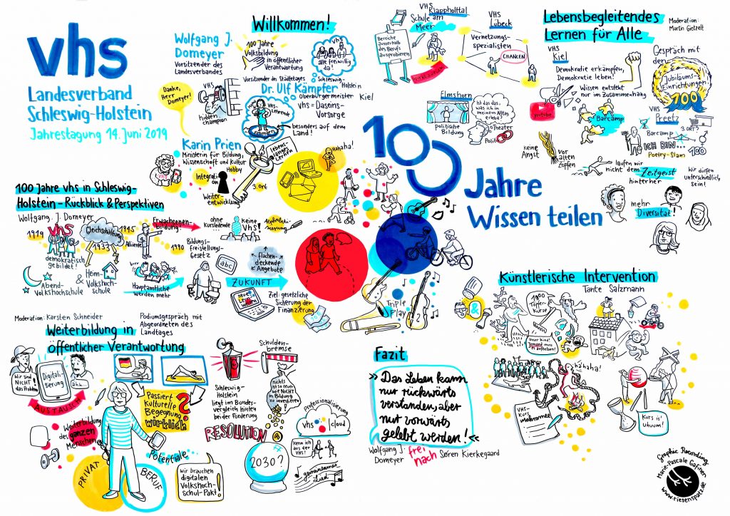 Marie-Pascale Gafinen Graphic Recording Digitalisierung