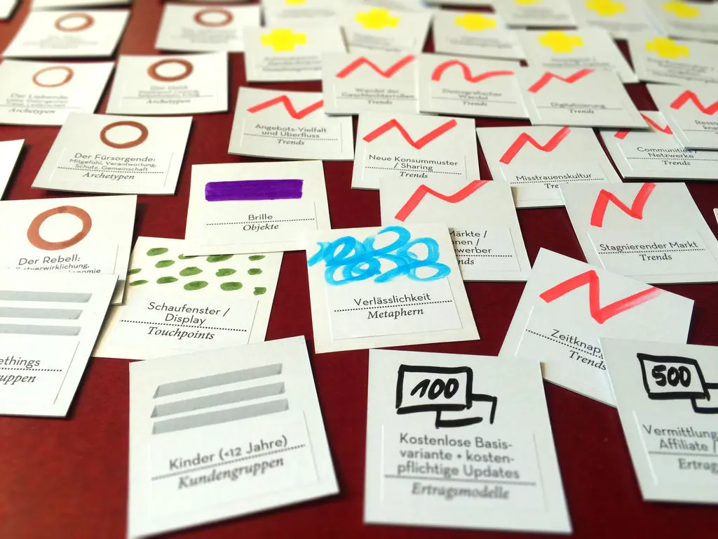 Context Combinator Ideen entwickeln