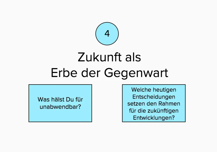 Futures Framework - Erbe der Gegenwart