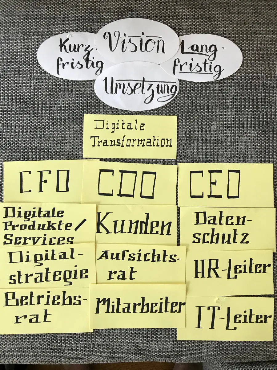 Struktur-Aufstellung digitaleTransformation