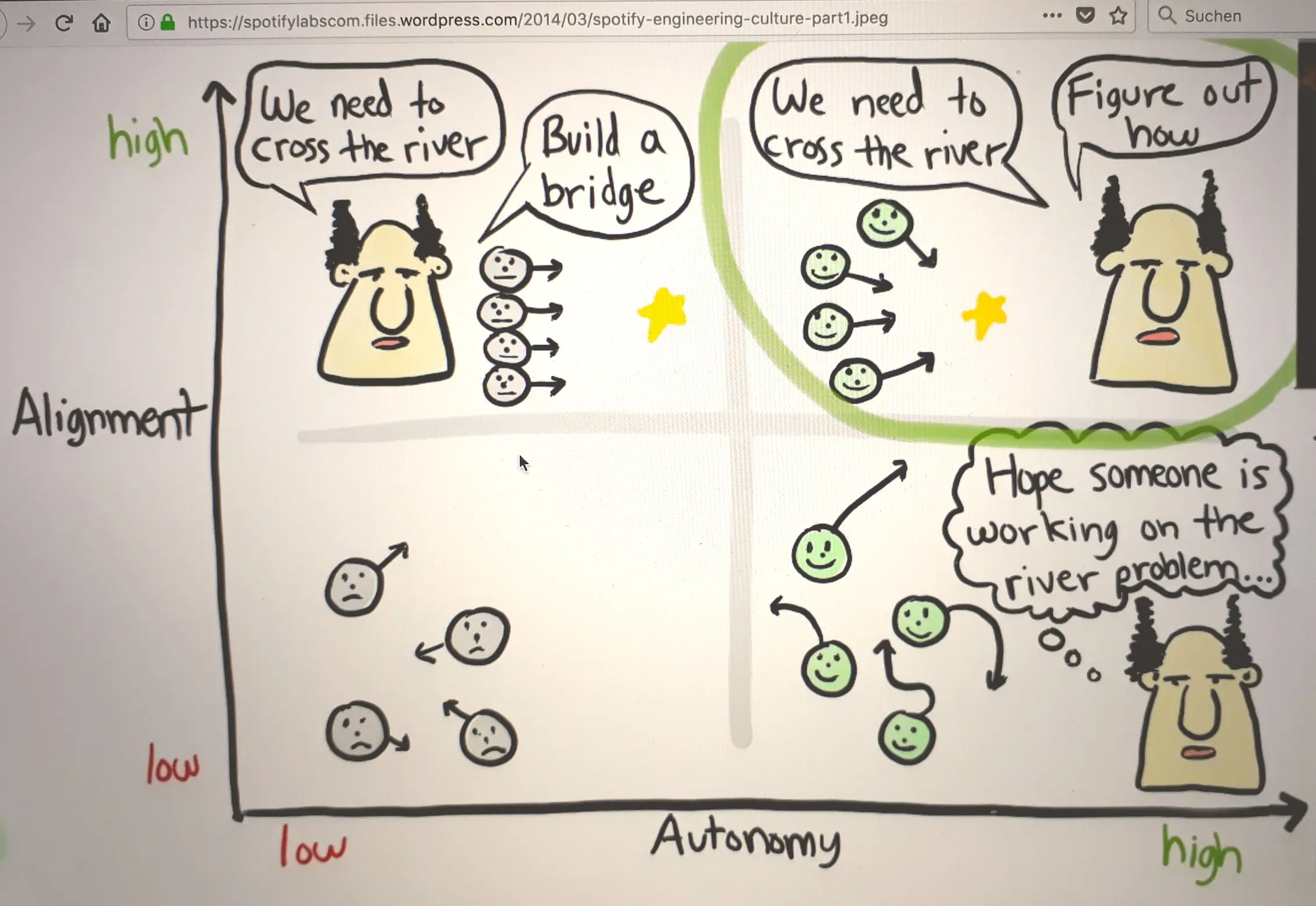 Henrik Kniberg - Alignment & Autonomy