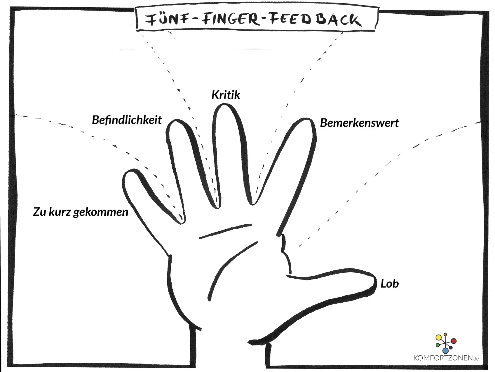 Feedback Fünf Finger