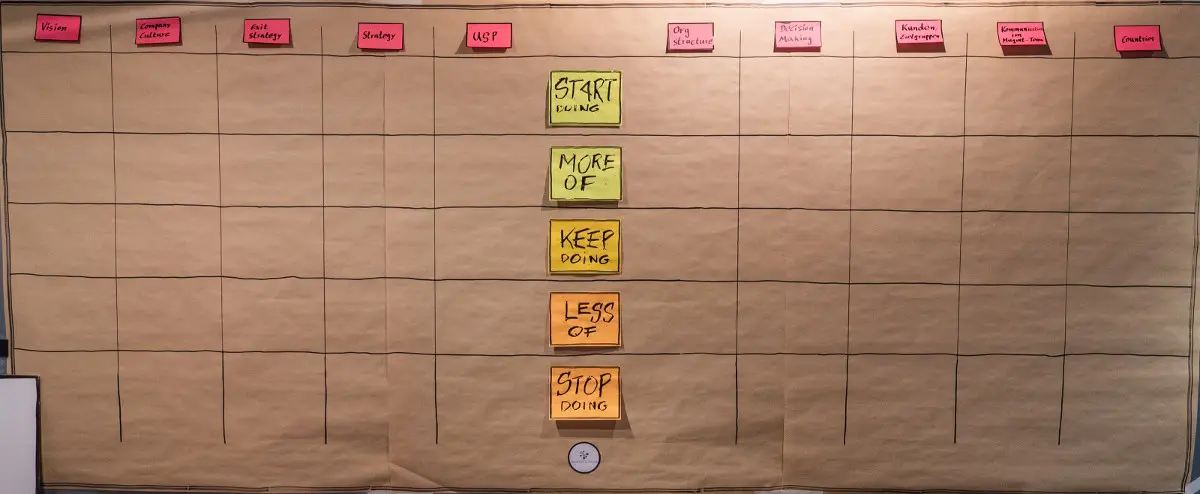 Magic Estimation Start-Stop-Continue