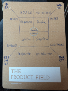 Product Field Kategorien