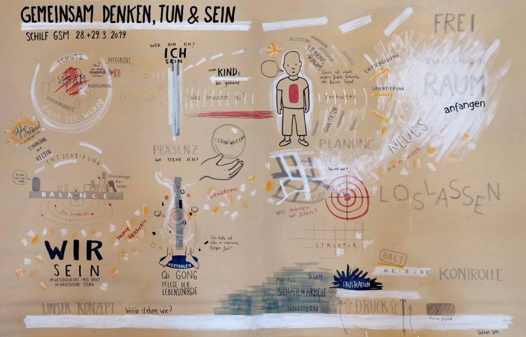 Marie-Pascale Gafinen - Graphic-Recording Digitalisierung